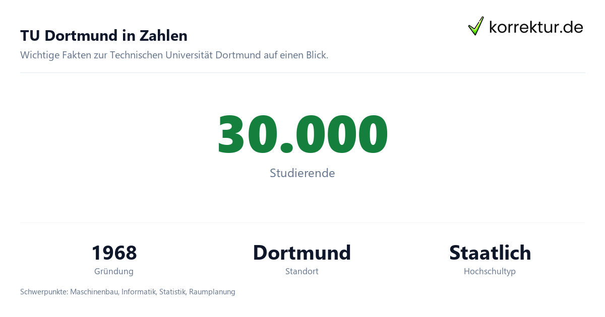 TU Dortmund in Zahlen TU Dortmund im Profil: Technische Universität mit Studium und Zahlen zur Technischen Universität