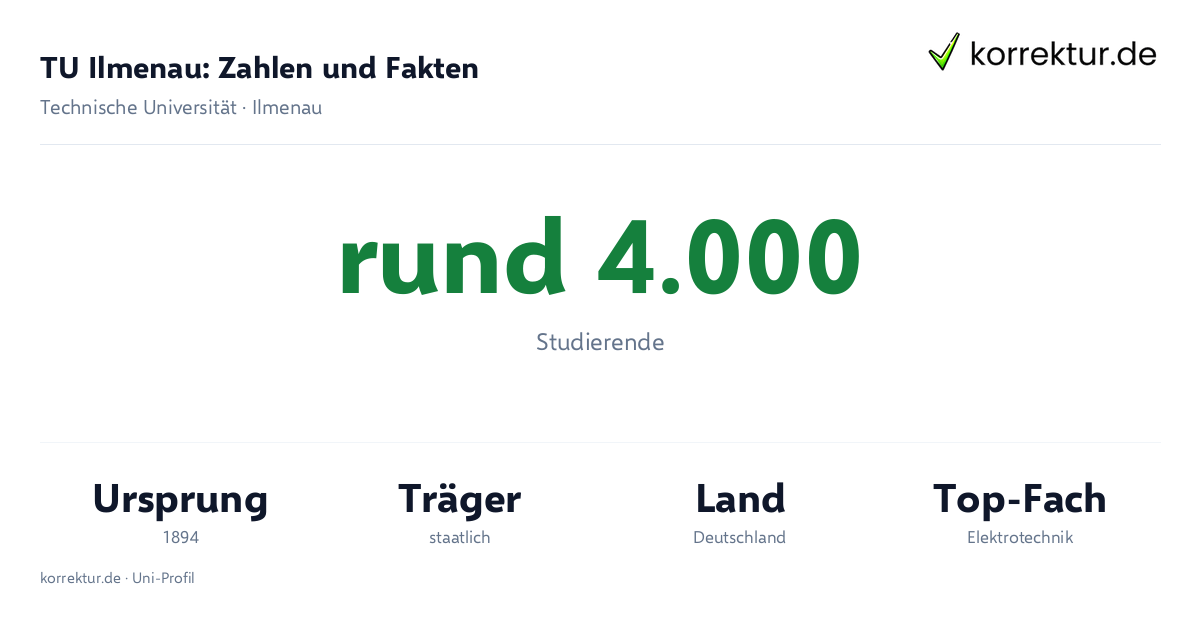 TU Ilmenau, Fakten und Zahlen zum Studium TU Ilmenau Fakten: Studierende, Ursprung 1894 und Schwerpunkte der Hochschule