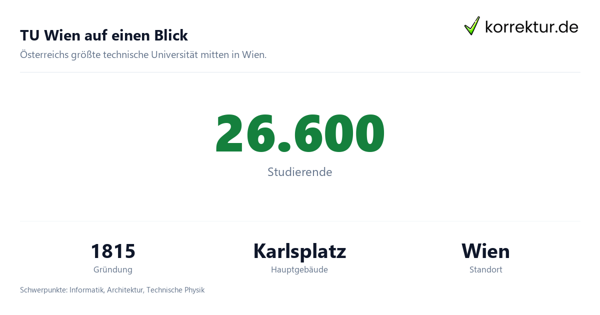 TU Wien auf einen Blick Technische Universität Wien im Porträt für Studierende: Zahlen und Fakten