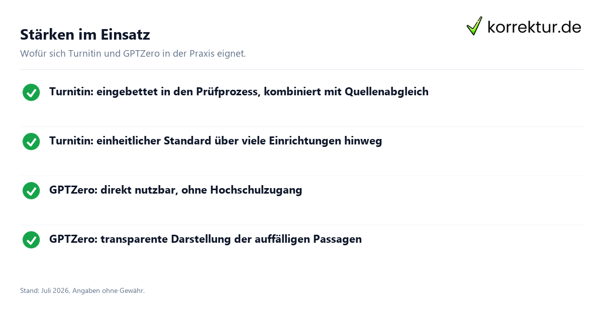 Stärken im Einsatz Turnitin und GPTZero bei der KI-Erkennung im Vergleich: Stärken im Überblick