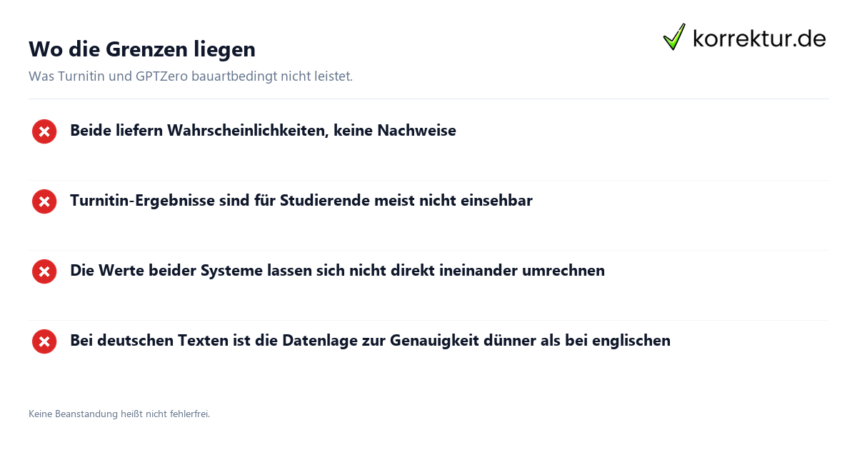 Turnitin und GPTZero bei der KI-Erkennung im Vergleich: Grenzen im Überblick