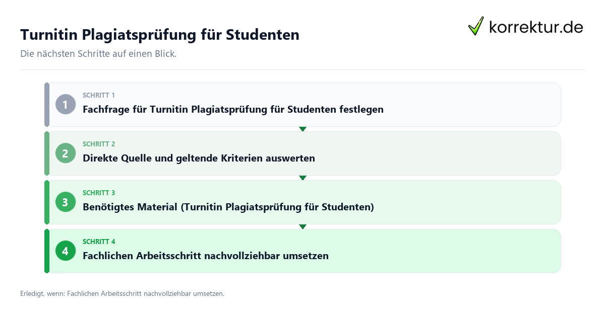 Turnitin Plagiatsprüfung für Studenten mit einem Ablauf aus Prüfung, Kontakt und Dokumentation