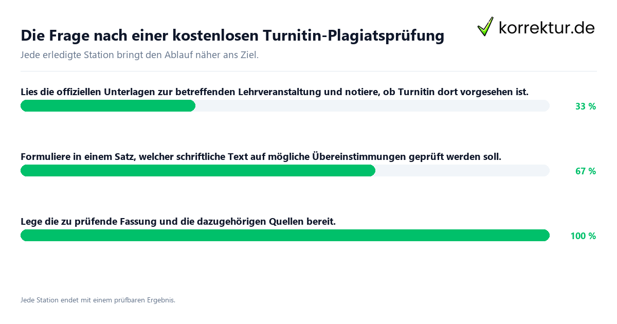 Die Frage nach einer kostenlosen Turnitin-Plagiatsprüfung Konkrete Schritte zu Die Frage nach einer kostenlosen Turnitin-Plagiatsprüfung