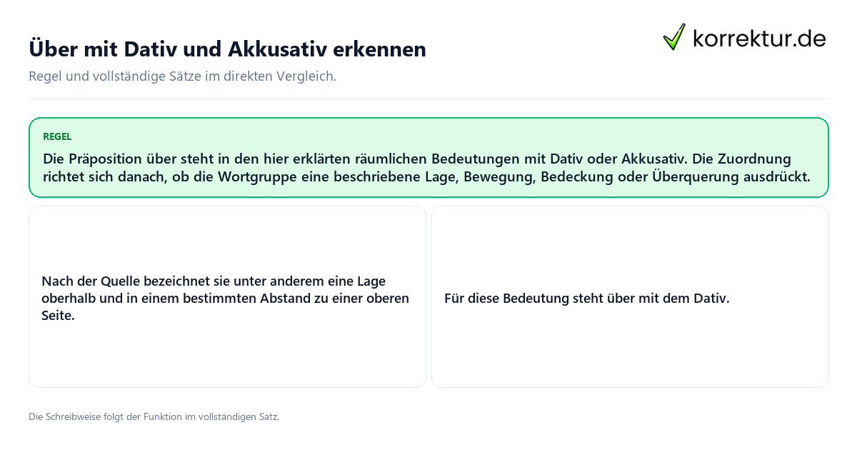 Konkrete Regel und vollständige Beispielsätze zu Über mit Dativ und Akkusativ erkennen
