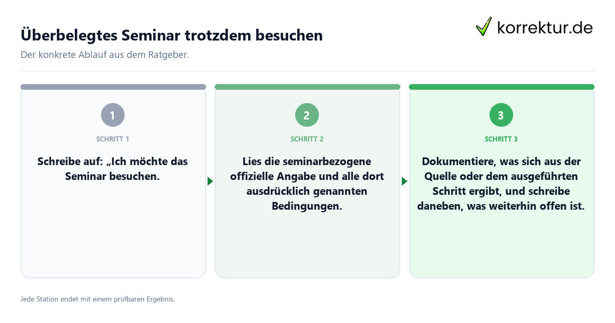 Konkrete Schritte zu Überbelegtes Seminar trotzdem besuchen