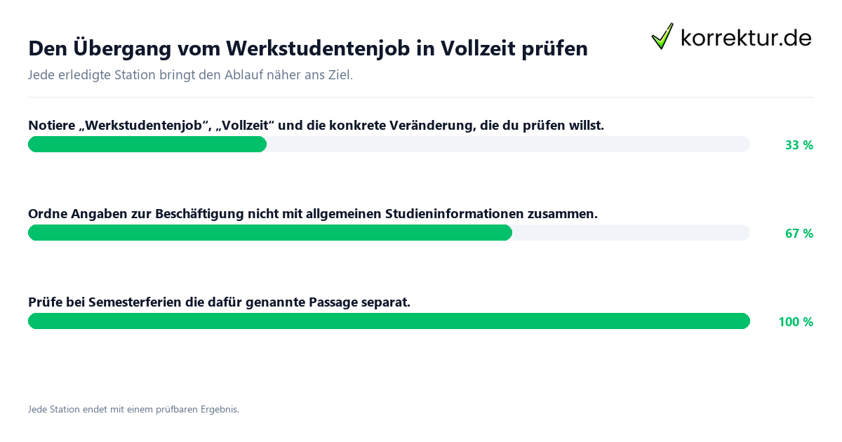 Konkrete Schritte zu Den Übergang vom Werkstudentenjob in Vollzeit prüfen
