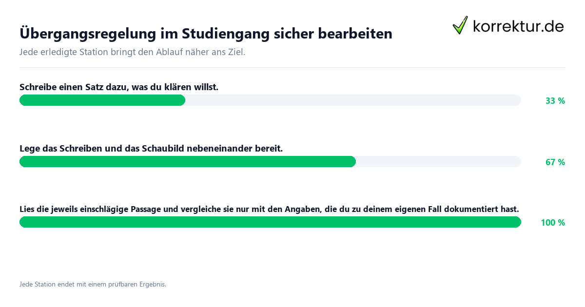 Konkrete Schritte zu Übergangsregelung im Studiengang sicher bearbeiten