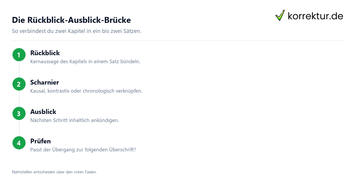 Ueberleitungen schreiben: Rueckblick-Ausblick-Bruecke zwischen zwei Kapiteln