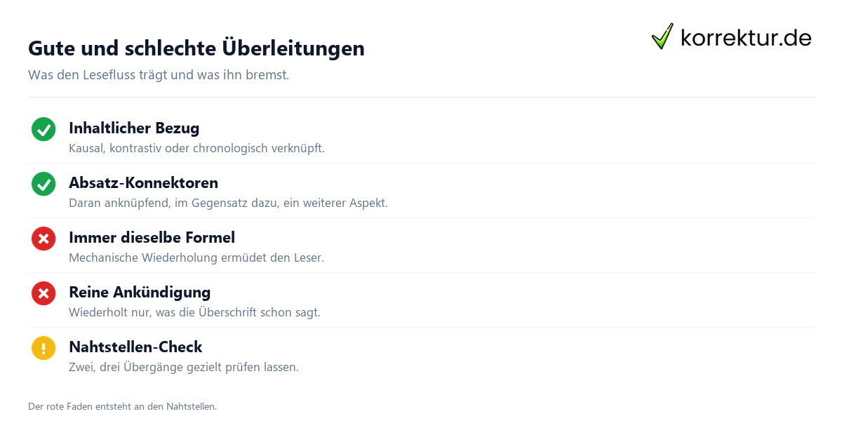Überleitung – Bruch vs. flüssiger Übergang Ueberleitungen: harter Bruch vorher, fluessiger Uebergang nachher im Vergleich