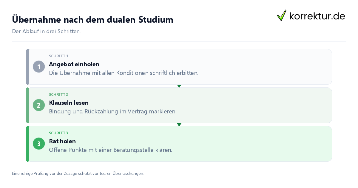 Übernahme nach dem dualen Studium: der Ablauf in drei Schritten