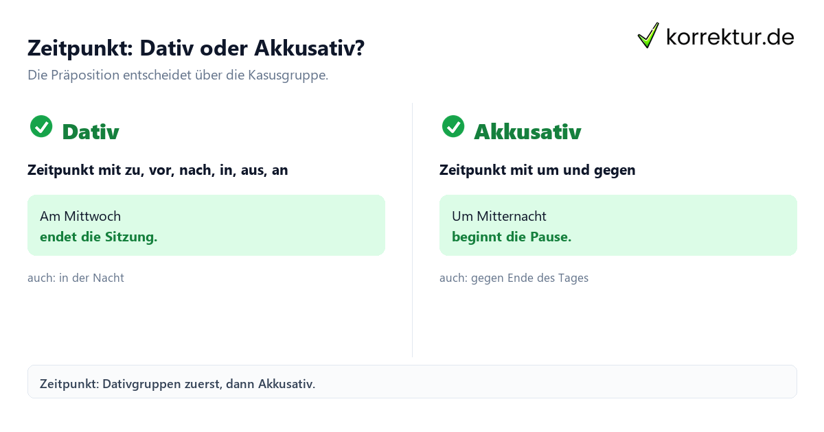 Zeitpunkt: Dativ oder Akkusativ? Temporale Präpositionen für Zeitpunkt und Zeitdauer, Dativ und Akkusativ im Vergleich