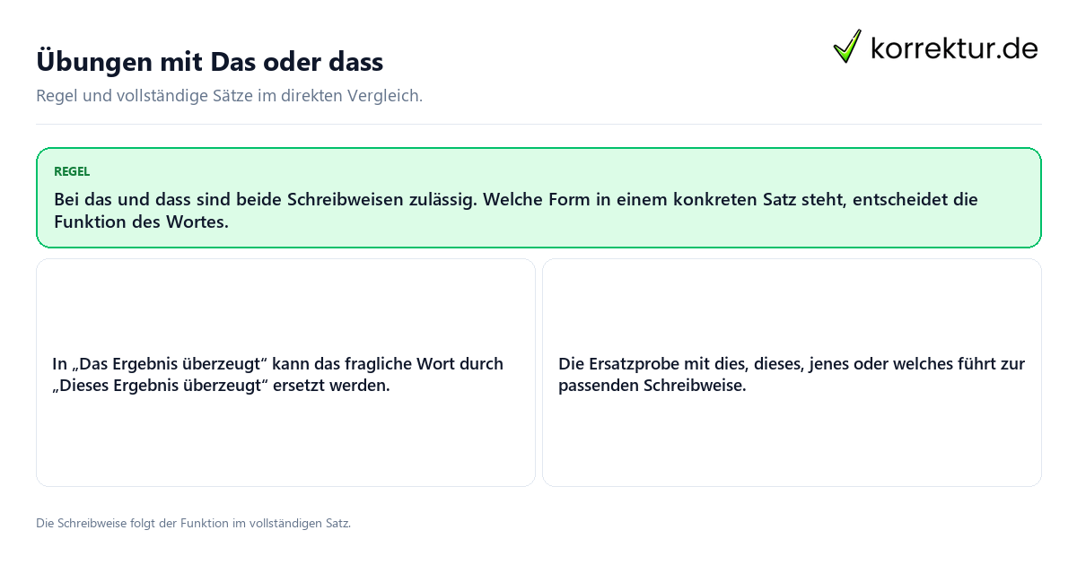 Übungen mit Das oder dass Konkrete Regel und vollständige Beispielsätze zu Übungen mit Das oder dass