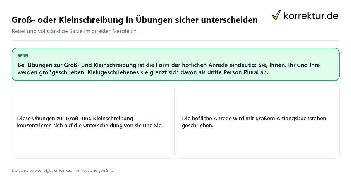 Konkrete Regel und vollständige Beispielsätze zu Groß- oder Kleinschreibung in Übungen sicher unterscheiden