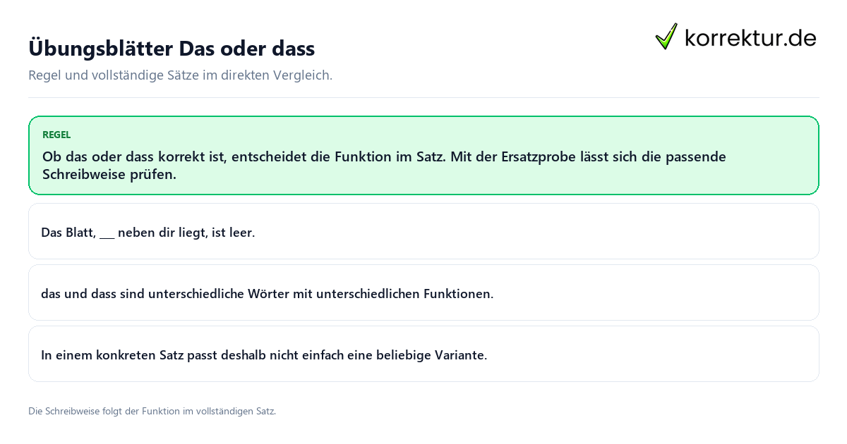 Übungsblätter Das oder dass Konkrete Regel und vollständige Beispielsätze zu Übungsblätter Das oder dass