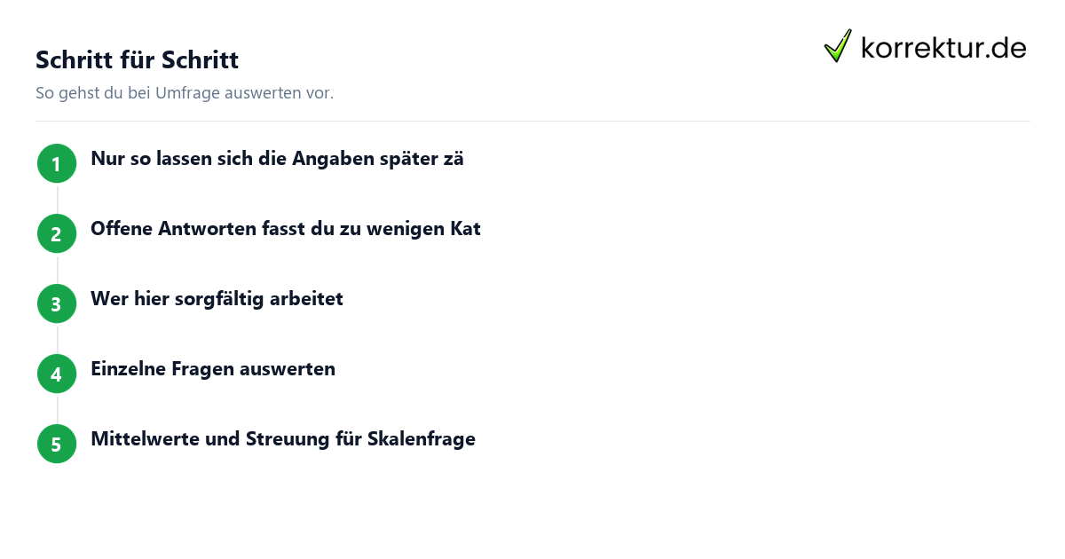 Umfrage auswerten: Schritte