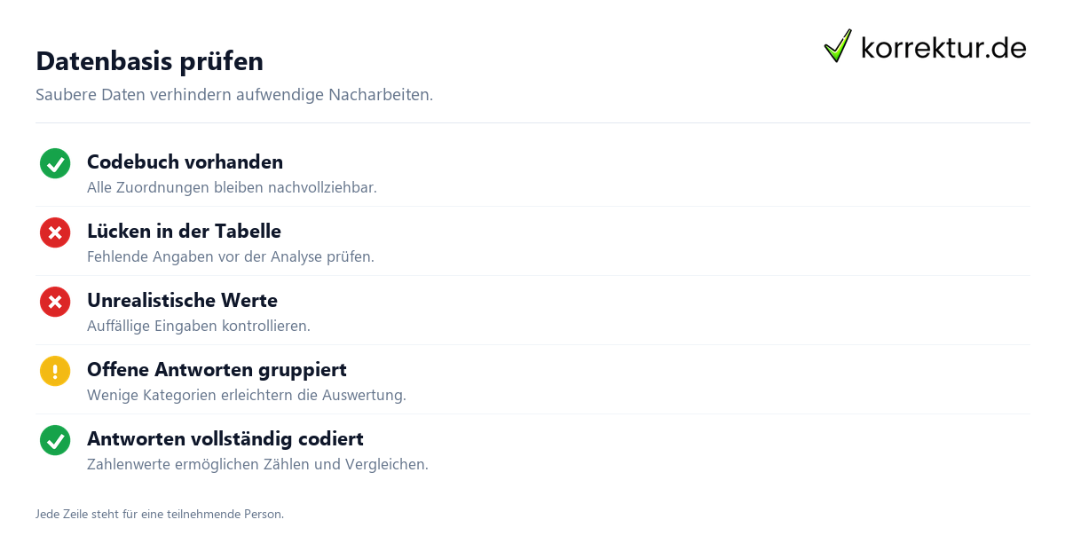 Datenbasis prüfen So lässt sich eine Umfrage auswerten und richtig darstellen: Daten prüfen
