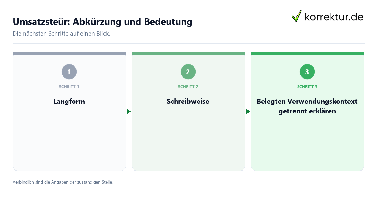 Umsatzsteür: Abkürzung und Bedeutung mit einem Ablauf aus Prüfung, Kontakt und Dokumentation