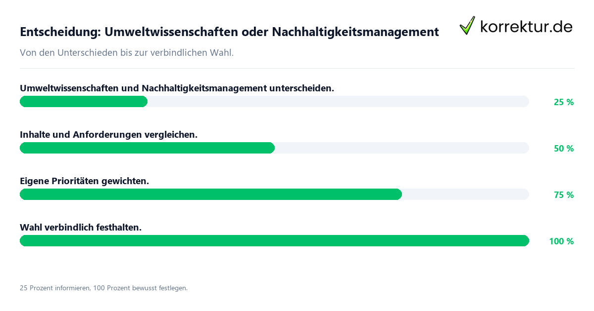 Entscheidungsweg zwischen Umweltwissenschaften und Nachhaltigkeitsmanagement