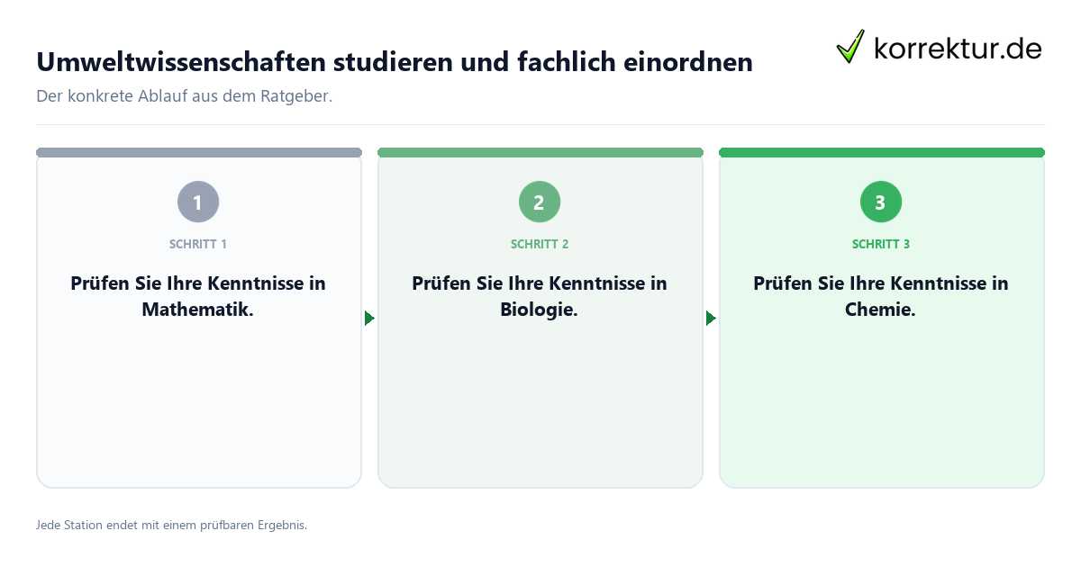 Konkrete Schritte zu Umweltwissenschaften studieren und fachlich einordnen