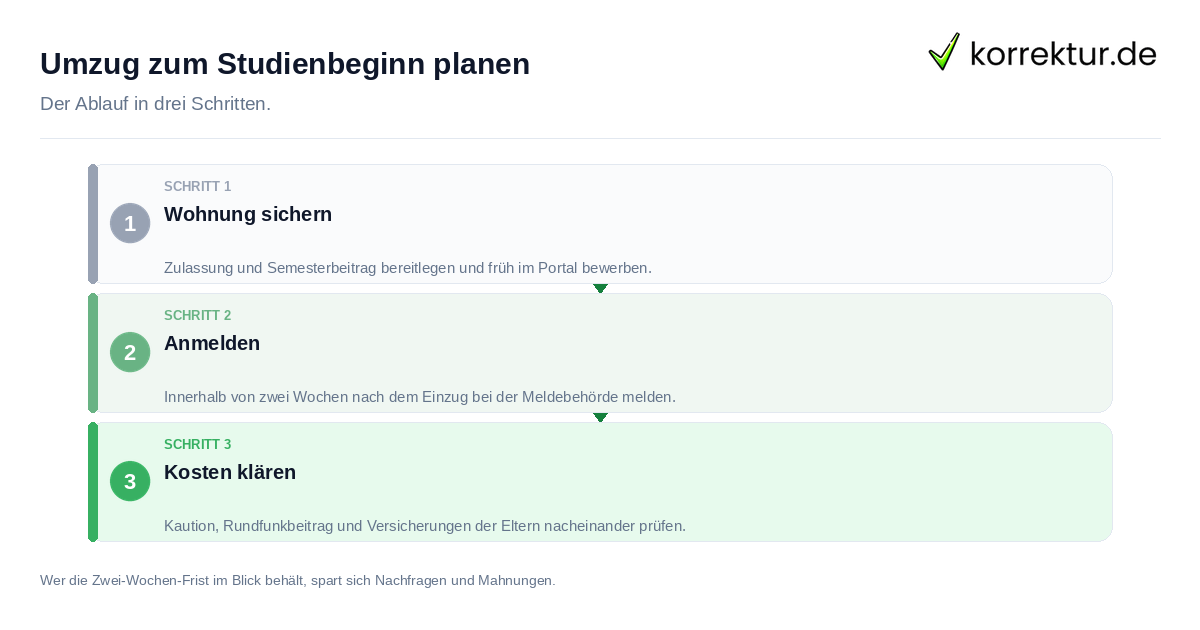 Umzug zum Studienbeginn planen: der Ablauf in drei Schritten