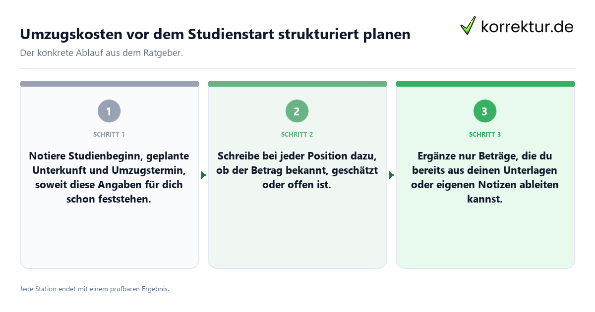 Konkrete Schritte zu Umzugskosten vor dem Studienstart strukturiert planen