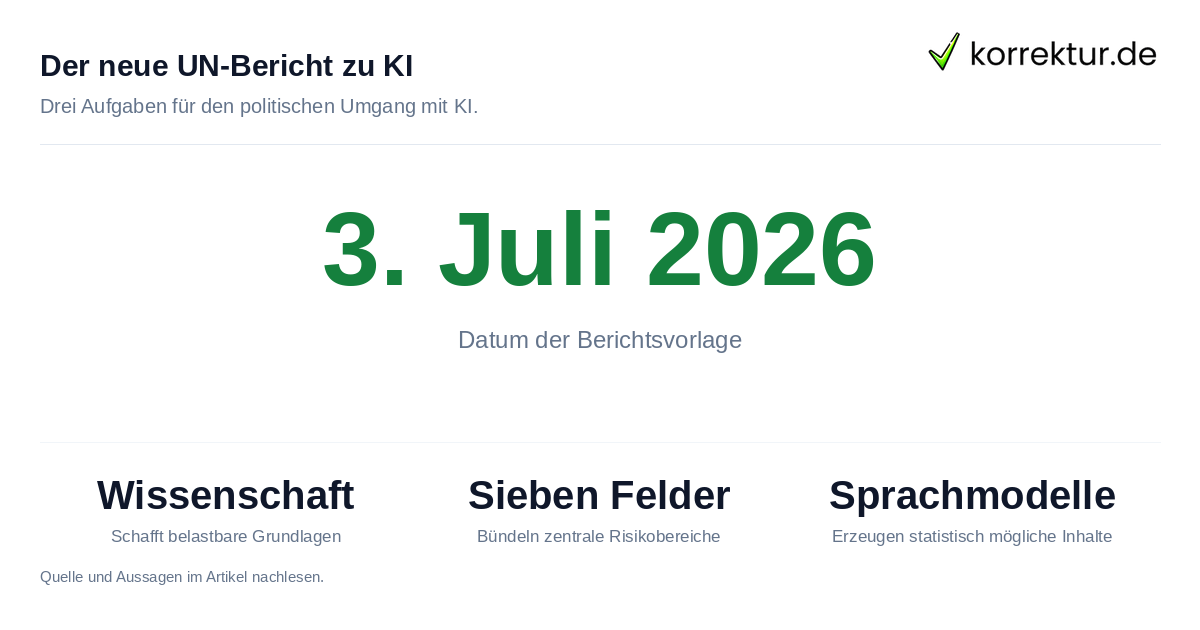 Der neue UN-Bericht zu KI UN-Bericht warnt vor KI-Risiken: Kernbotschaften und Datenpunkte