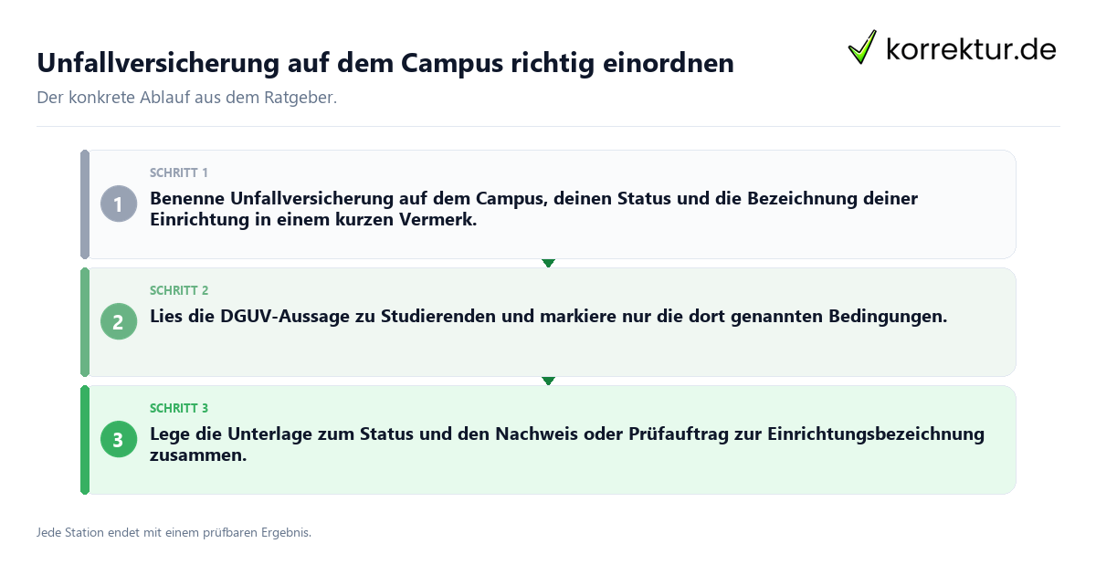 Konkrete Schritte zu Unfallversicherung auf dem Campus richtig einordnen