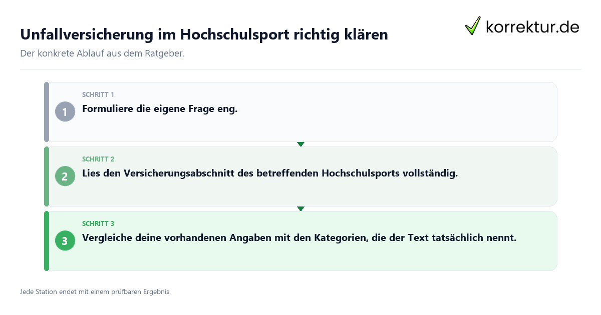 Unfallversicherung im Hochschulsport richtig klären Konkrete Schritte zu Unfallversicherung im Hochschulsport richtig klären
