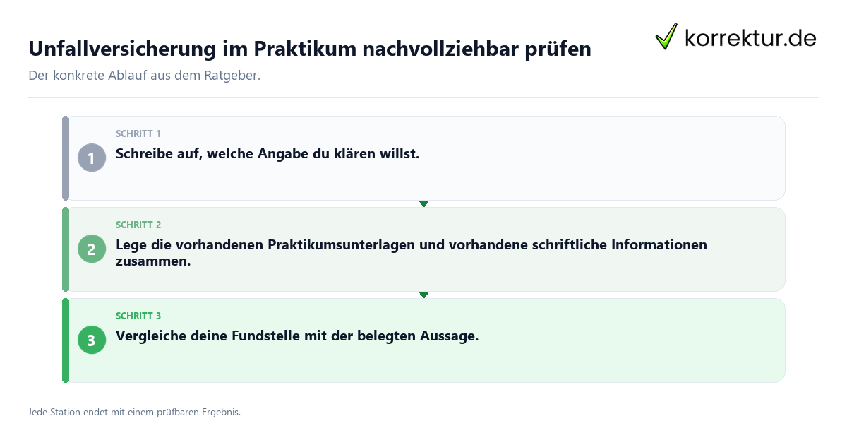Konkrete Schritte zu Unfallversicherung im Praktikum nachvollziehbar prüfen