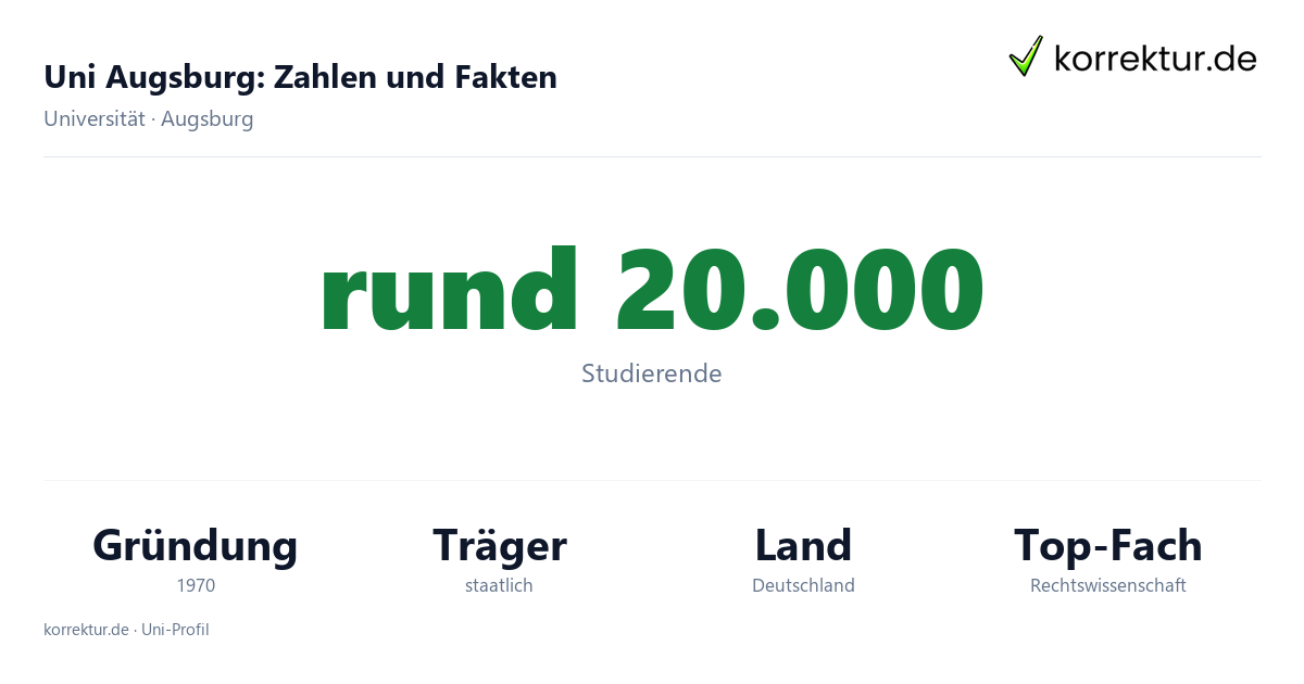 Uni Augsburg Fakten: Campus, Studierende, Gründung und Schwerpunkte im Überblick