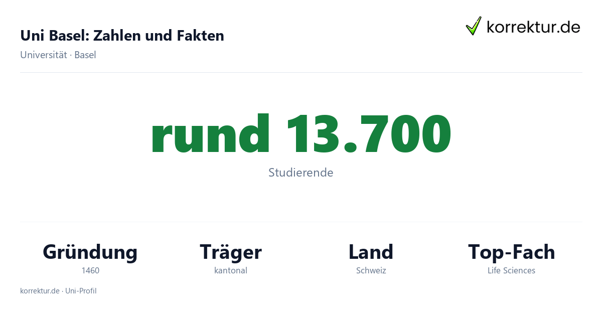 Uni Basel, Zahlen, Fakten und Schwerpunkte im Profil Uni Basel Fakten: Studierende, Gründung und Schwerpunkte der Universität Basel