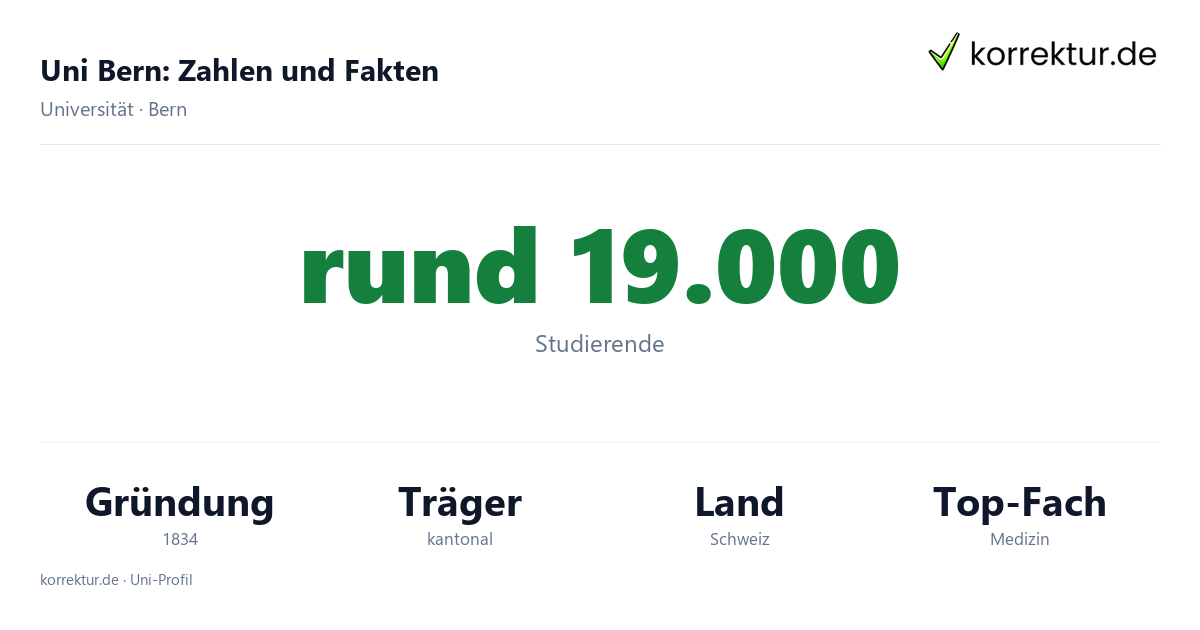 Uni Bern – Fakten und Zahlen zum Studium Uni Bern Fakten: Studierende, Gründung 1834 und Schwerpunkte der Universität Bern