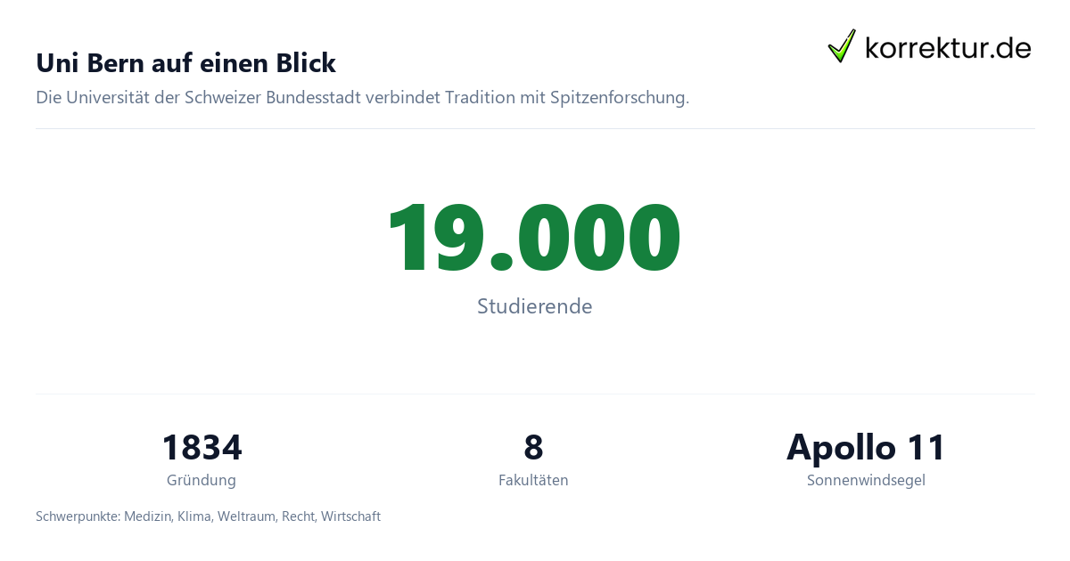 Uni Bern auf einen Blick Uni Bern im Profil: die Universität der Bundesstadt mit Fakten