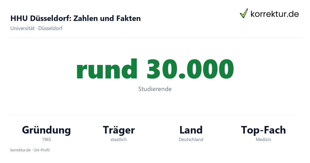 HHU Düsseldorf – Zahlen und Fakten der Universität Uni Düsseldorf: Fakten zur Heinrich-Heine-Universität mit Studierendenzahl und Gründung