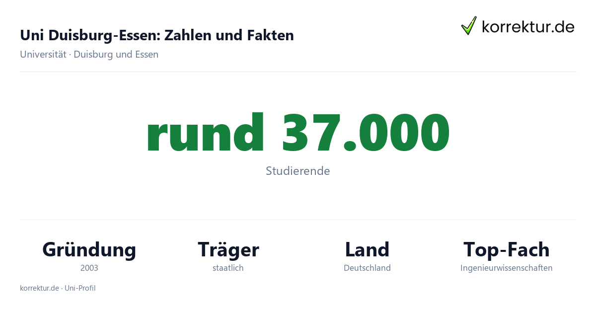 Uni Duisburg-Essen – Zahlen und Fakten im Profil Uni Duisburg-Essen Fakten: Studierende, Fusion 2003 und Studiengänge im Überblick