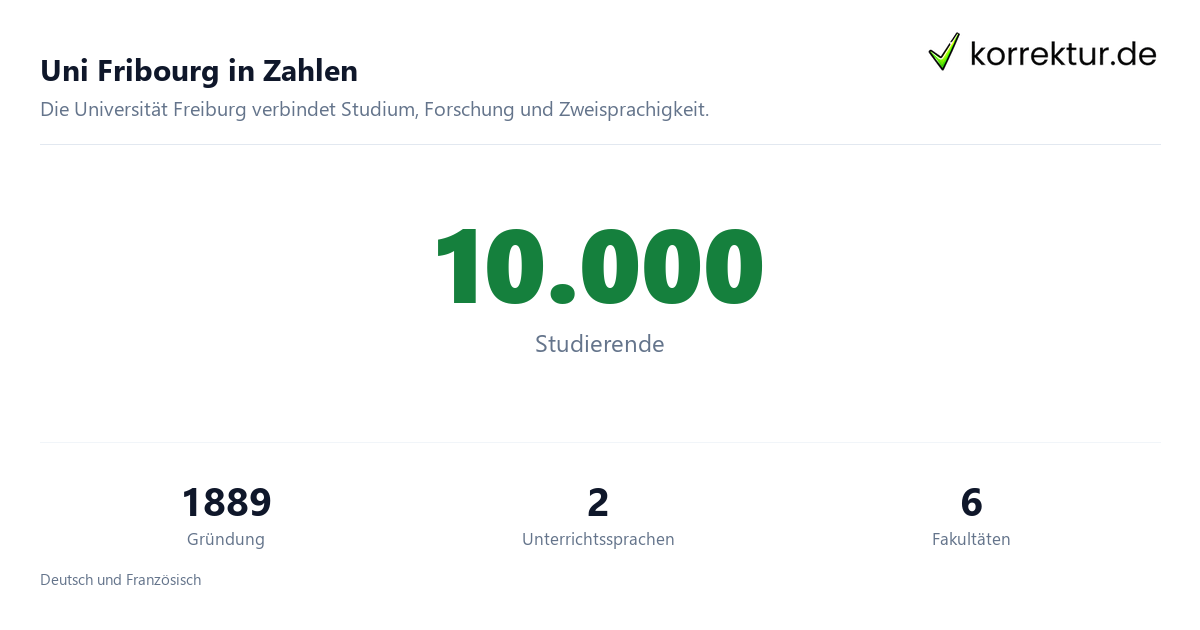Uni Fribourg in Zahlen Uni Fribourg im Profil: Universität mit Studium und Abschlussarbeit, Zahlen und Fakten