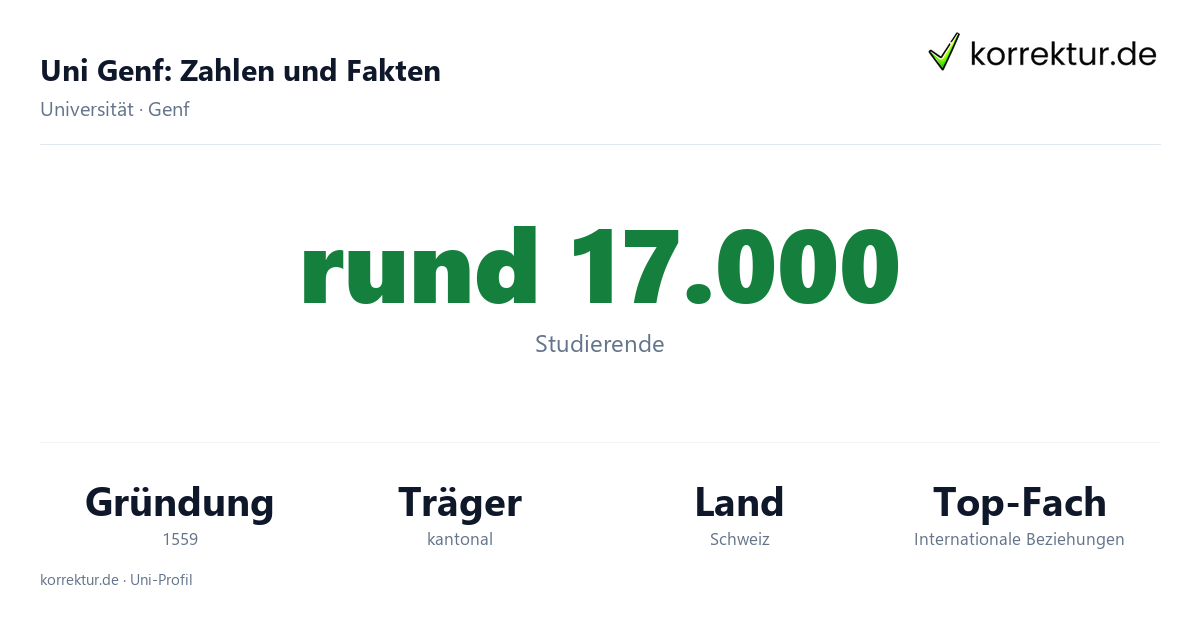 Uni Genf – Fakten und Zahlen zum Studium Uni Genf Fakten: Studierende, Gründung 1559 und Schwerpunkte der Universität Genf