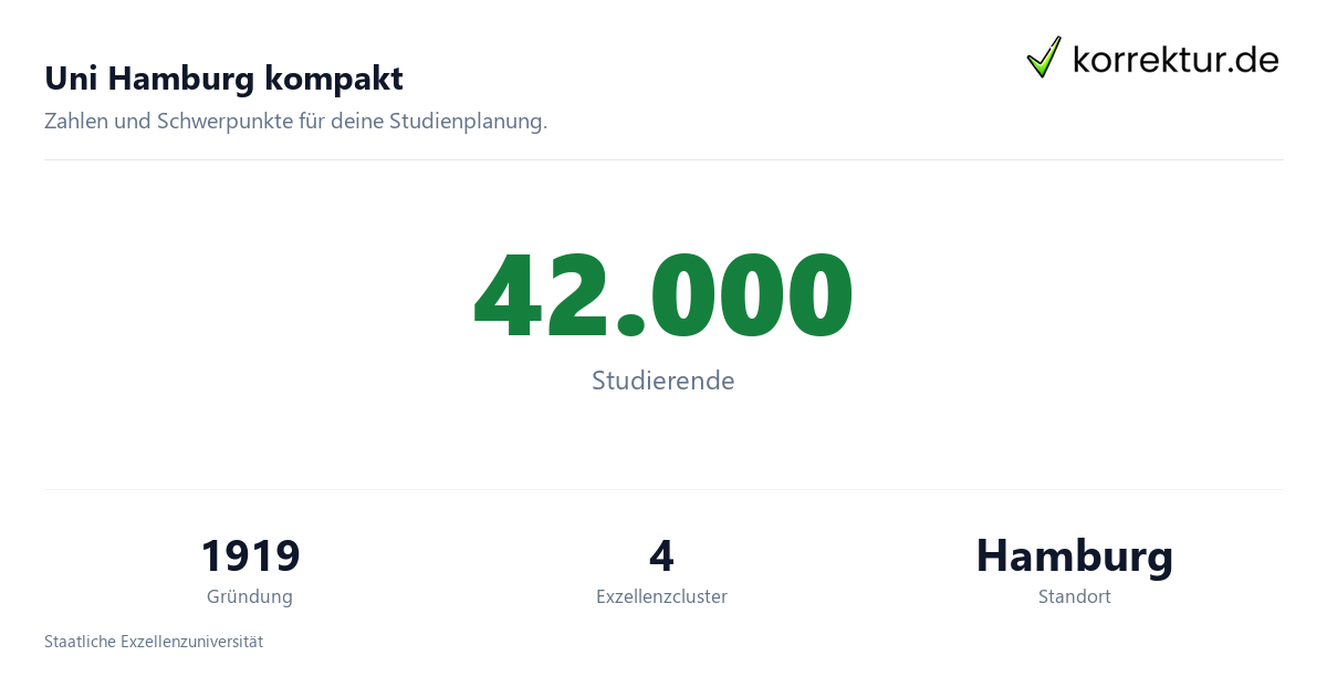 Uni Hamburg kompakt Universität Hamburg im Profil: Fakten und Formalia für dein Studium, Zahlen zur Uni Hamburg