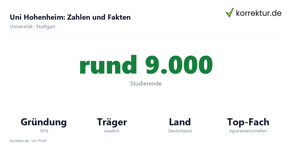 Uni Hohenheim – Fakten und Zahlen zum Studium Uni Hohenheim Fakten: Studierende, Gründung 1818 und Schwerpunkte der Hochschule