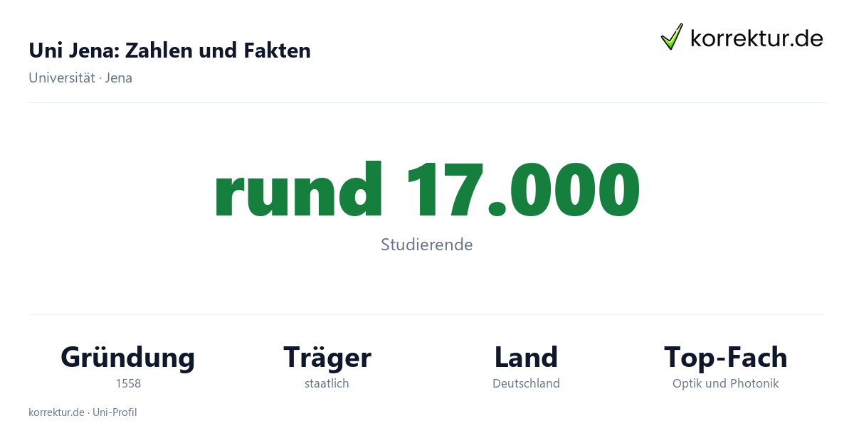 Uni Jena – Fakten und Zahlen zum Studium Uni Jena Fakten: Studierende, Gründung 1558 und Schwerpunkte der Friedrich-Schiller-Universität