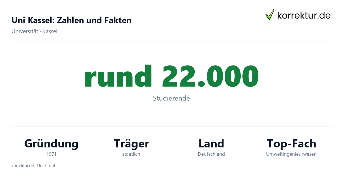Uni Kassel Fakten: Studierende, Gründung und Schwerpunkte der Universität