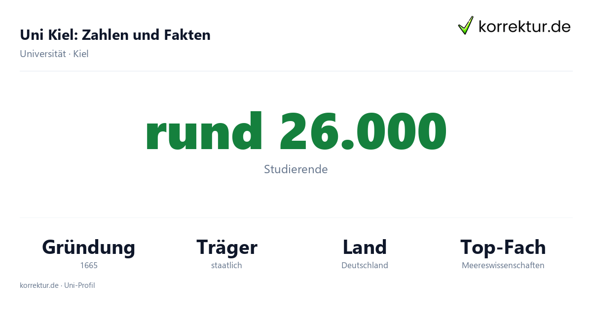 Uni Kiel Fakten: Studierende, Gründung und Schwerpunkte der Universität an der Förde