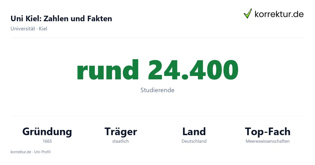 Uni Kiel, Zahlen und Fakten fürs Studium Uni Kiel in Zahlen: Studierende, Meeresforschung und Schwerpunkte der Universität an der Förde
