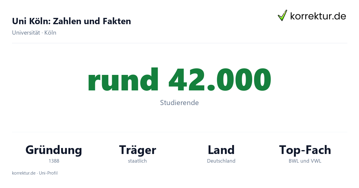 Uni Köln Fakten: Studierende, Gründung 1388 und Schwerpunkte der Universität zu Köln