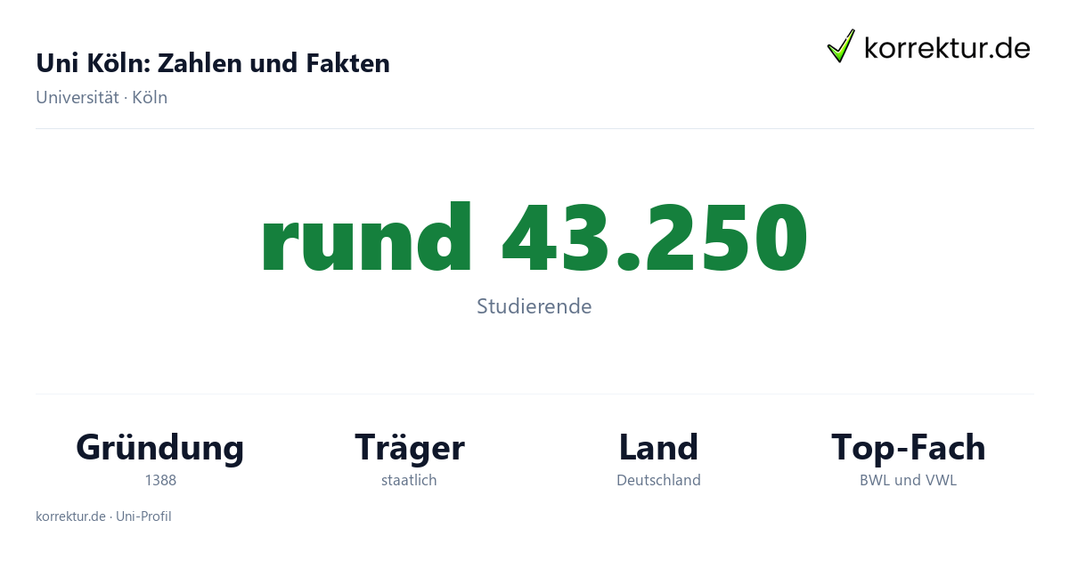 Uni Köln, Fakten und Zahlen für Studierende Uni Köln Fakten: Studierende, Gründung 1388 und Schwerpunkte der Universität zu Köln