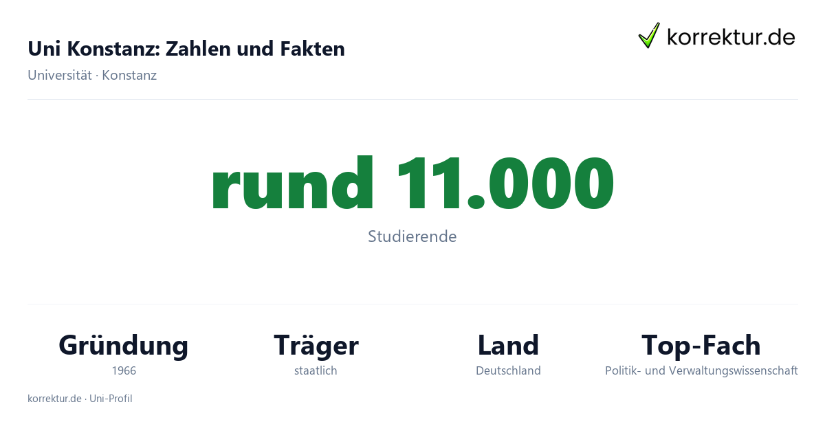 Uni Konstanz Fakten: Studierende, Gründung und Schwerpunkte der Exzellenzuniversität