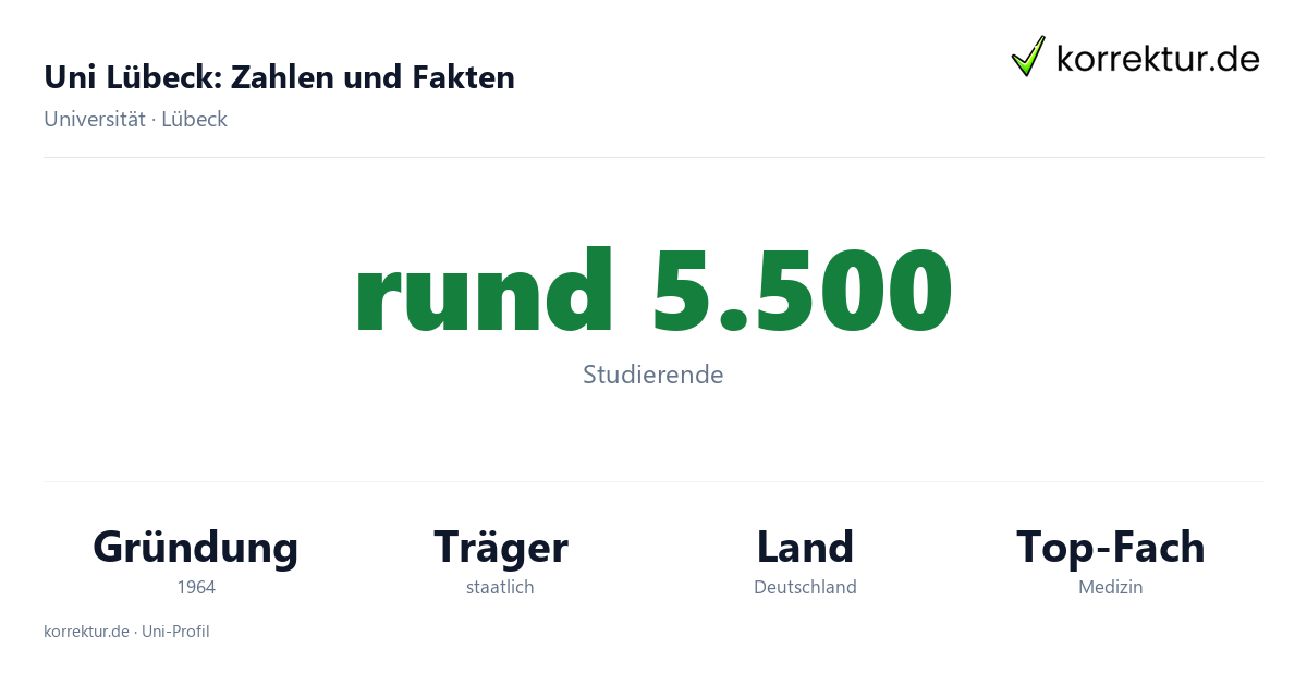 Uni Lübeck Fakten: Studierende, Gründung 1964 und Schwerpunkte der Hochschule