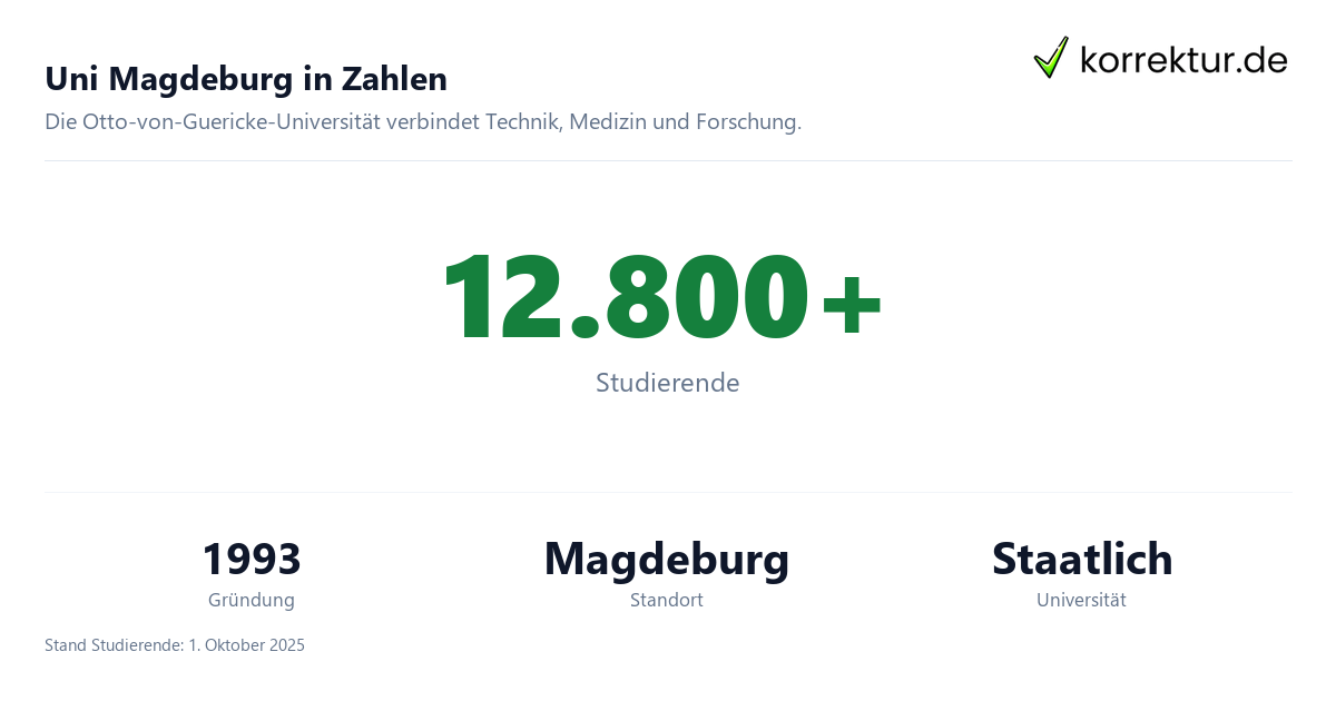 Uni Magdeburg in Zahlen Uni Magdeburg im Profil: Universität mit Studium und Abschlussarbeit, Zahlen und Fakten