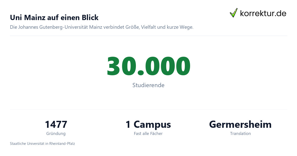 Uni Mainz auf einen Blick Johannes Gutenberg-Universität Mainz im Profil für Studierende: Zahlen und Fakten