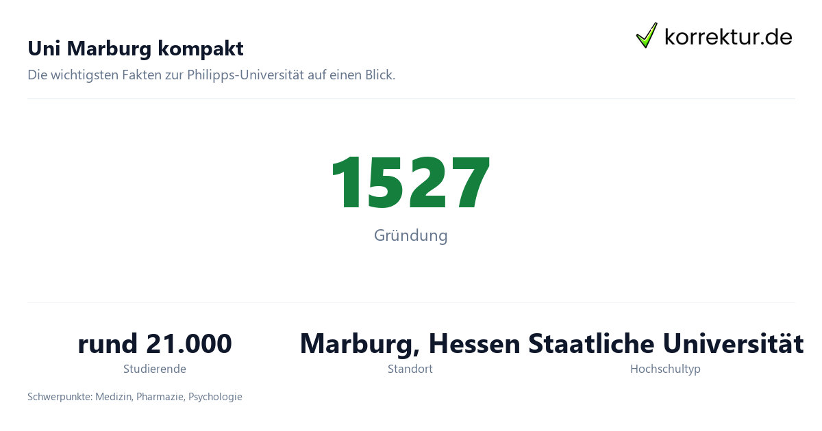Uni Marburg kompakt Philipps-Universität Marburg im Profil für Studierende: Fakten zur Uni Marburg